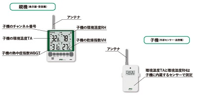 【製品仕様 Ⅱ-１】子機の測定精度
