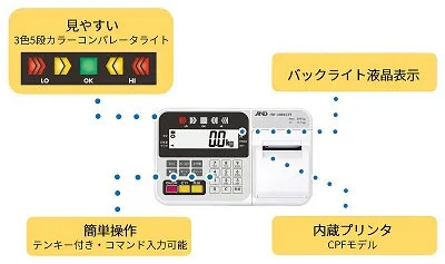 【３色５段コンパレータライト】HW-CF