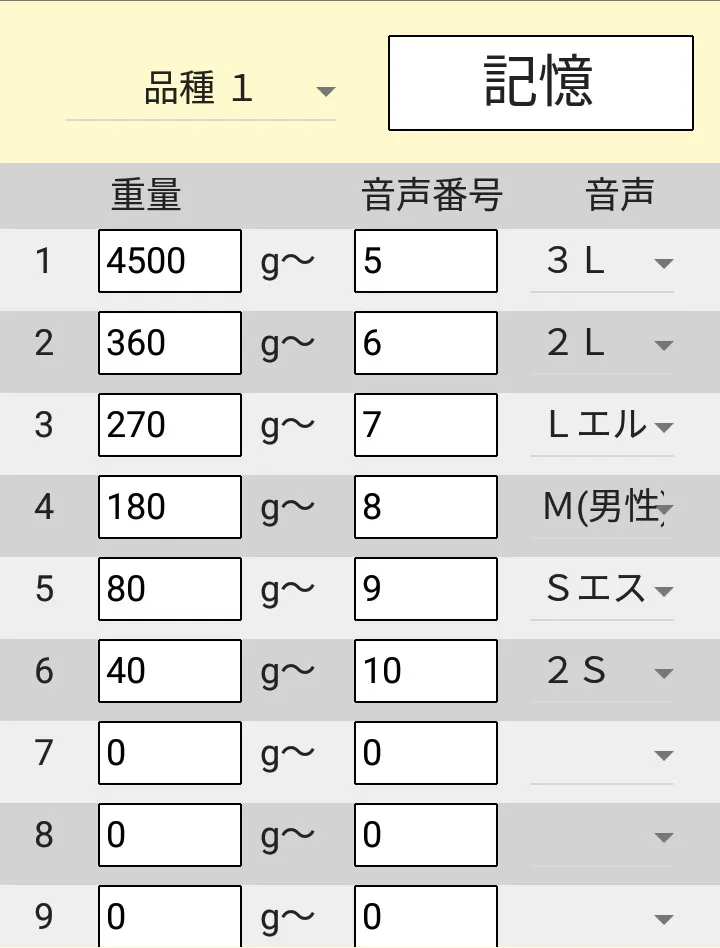 Bluetooth通信機能：音声データの管理