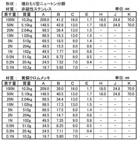 寸法表