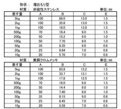 寸法表