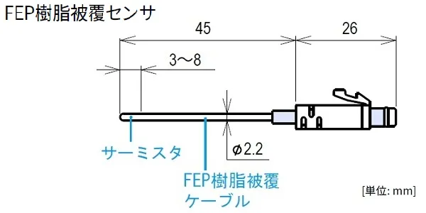 【製品仕様 Ⅰ】