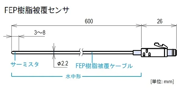 【製品仕様 Ⅰ】