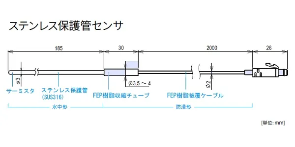 【製品仕様 Ⅰ】