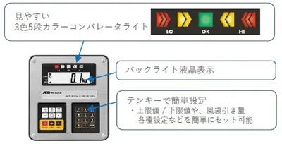 【３色５段コンパレータライト付表示部】HW-CEP/HV-CEP