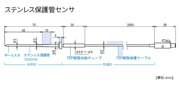 【製品仕様 Ⅰ】