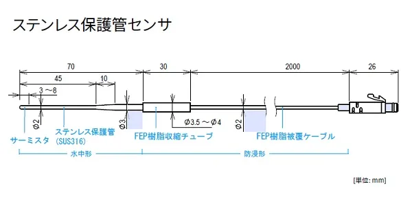 【製品仕様 Ⅰ】