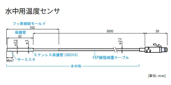 【製品仕様 Ⅰ】