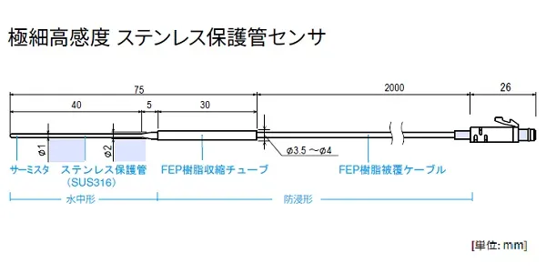 【製品仕様 Ⅰ】