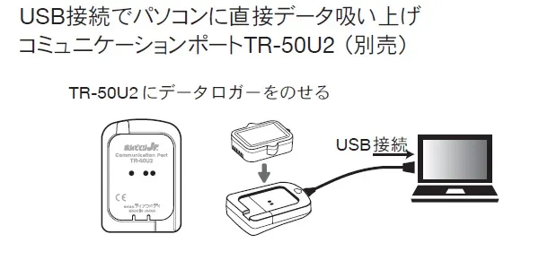 【データ収集は専用のデータ収集機で：ＴＲ-５０Ｕ２】