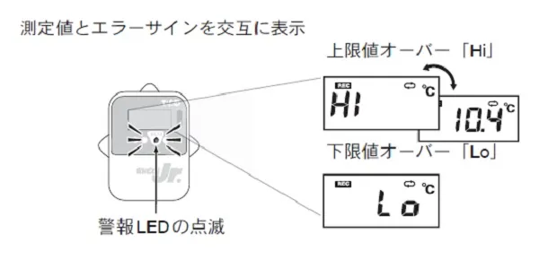 【警報監視機能】