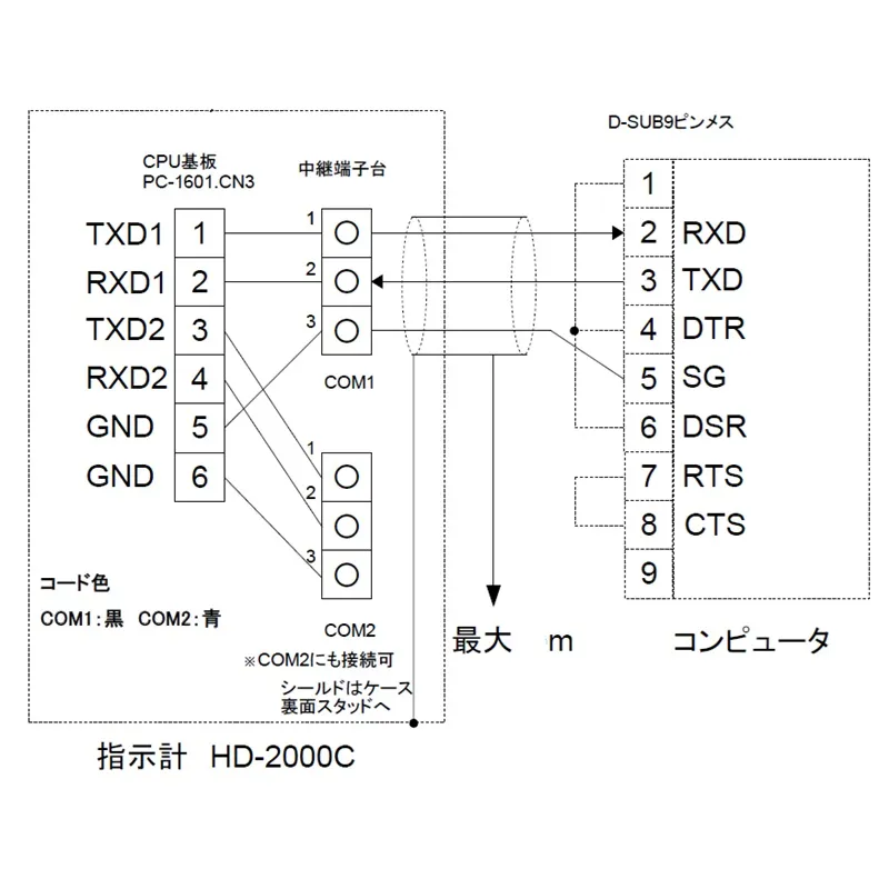 指示計ＨＤ-２０００Ｃ用ＲＳ-２３２Ｃ専用ハーネス