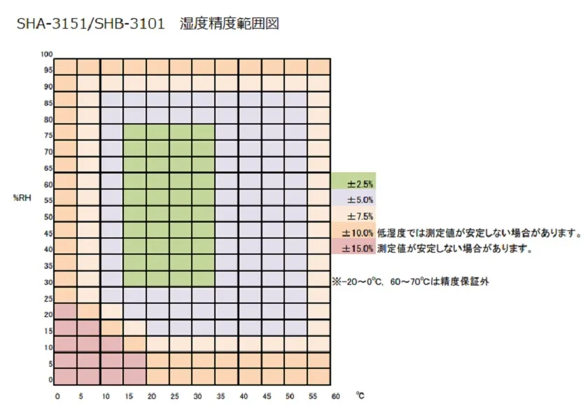 【製品仕様】