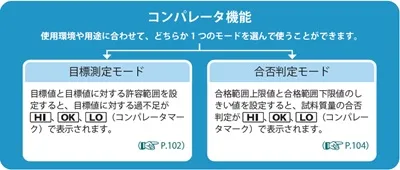 【コンパレータ機能】