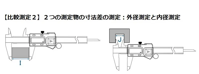 【デジタルノギスの使い方：間接測定・比較測定】A&Ｄ Vernier Caliper