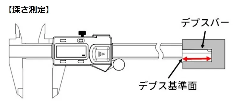 【ノギスの４つの測定方法】A&Ｄ Vernier Caliper