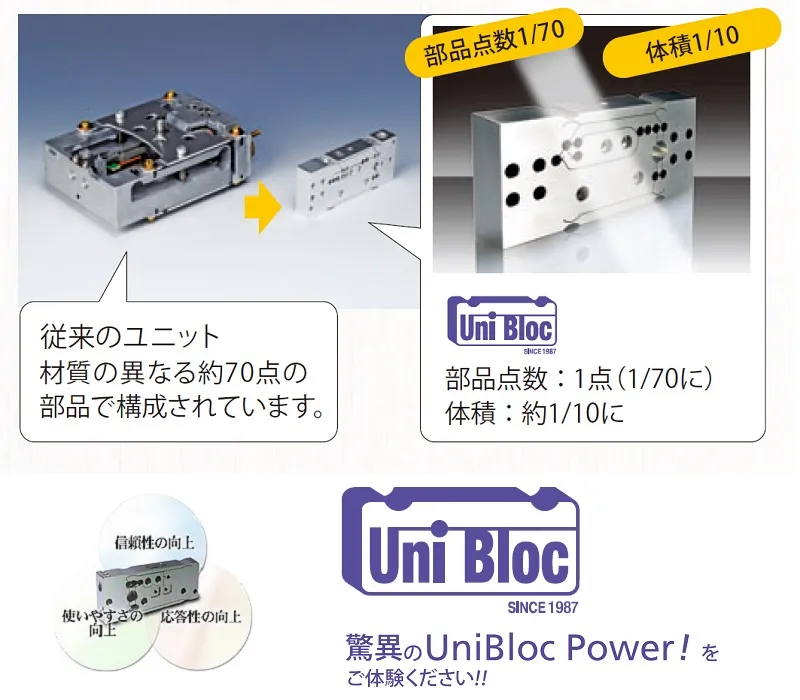 【信頼性の向上「ユニブロック搭」】