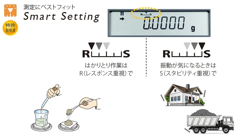 【測定にベストフィット「スマートセッティング」】