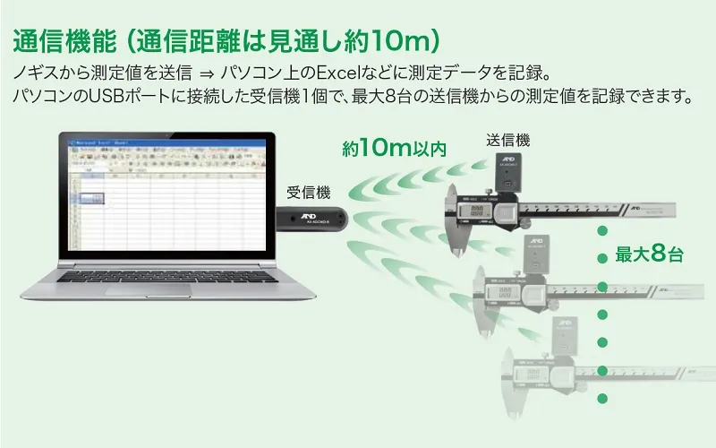 【無線通信機能：専用ソフト不要】AD-5767-150S