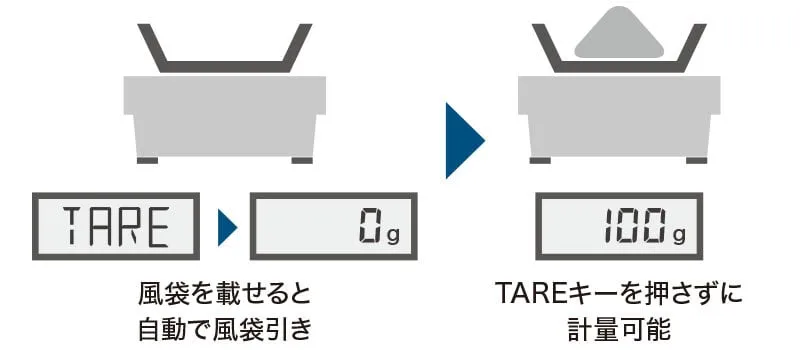 自動風袋引き機能で快適な計量作業