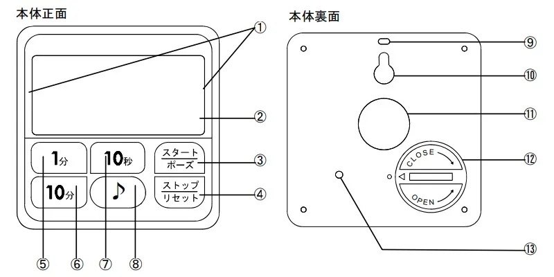 【各部の名称】