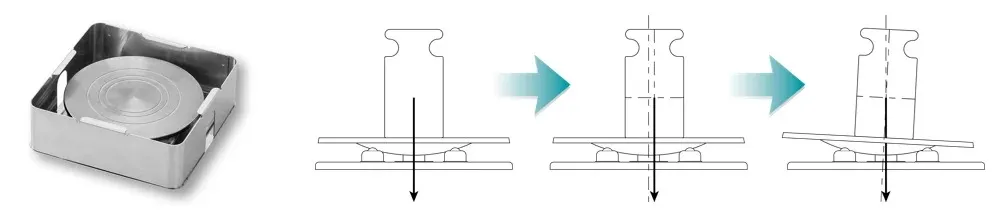 一貫した正確さをもたらす重心調整皿