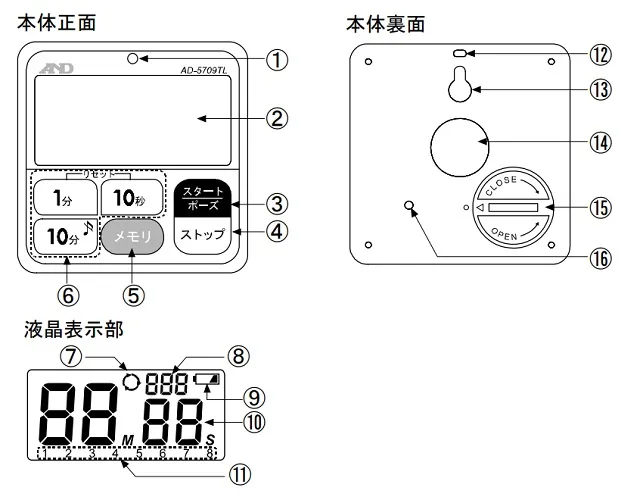 【各部の名称】