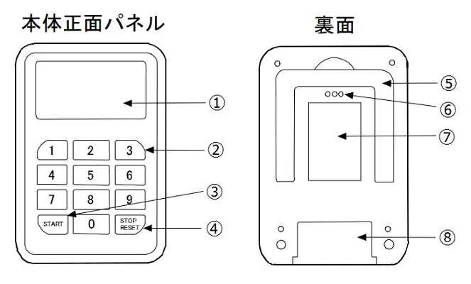 【各部の名称】