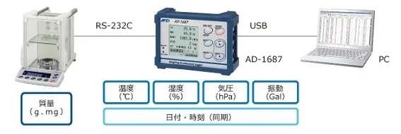 【概要】AD-1687