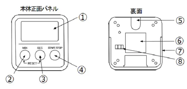 【各部の名称】