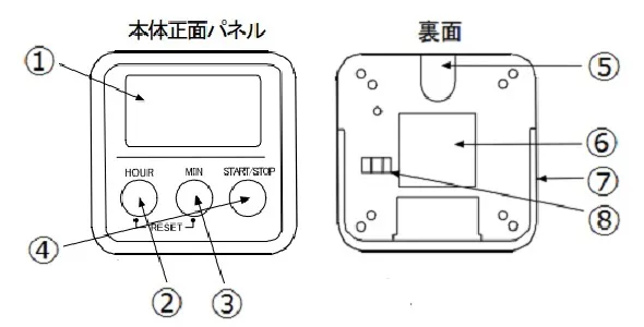 【各部の名称】