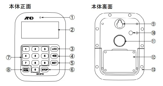 【各部の名称】