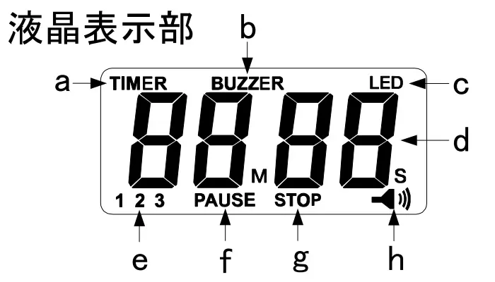 【表示内容】