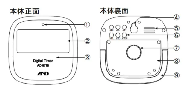 【各部の名称】