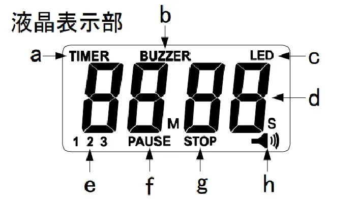 【表示内容】