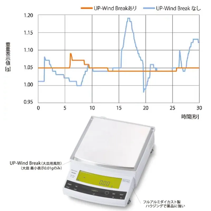 【ＵＰ-Ｗind Ｂreak：大皿用風防】大皿で最小表示０.０１gタイプのみ