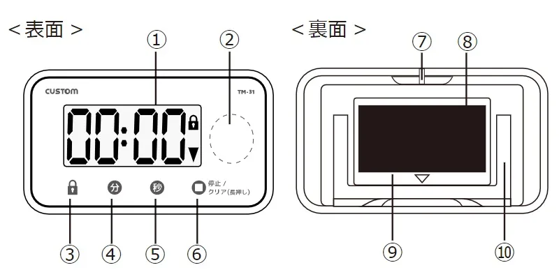 【各部の名称】