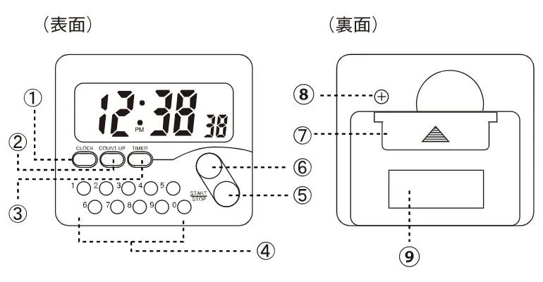 【各部の名称】899