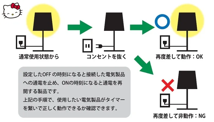 【使用できる器具の確認方法】