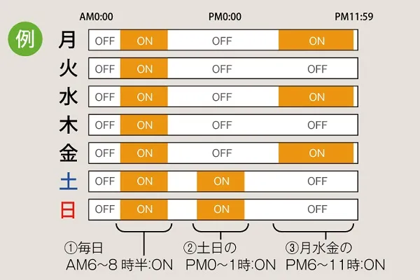 【プログラムタイマー】