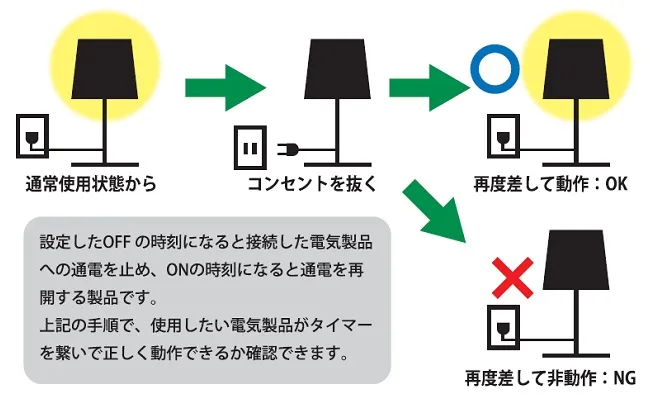 【使用できる器具の確認方法】