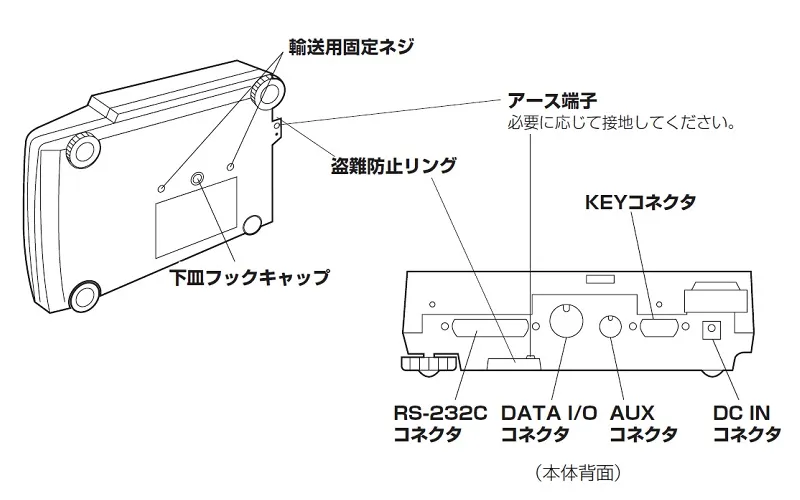 【ＰＣ接続機能】