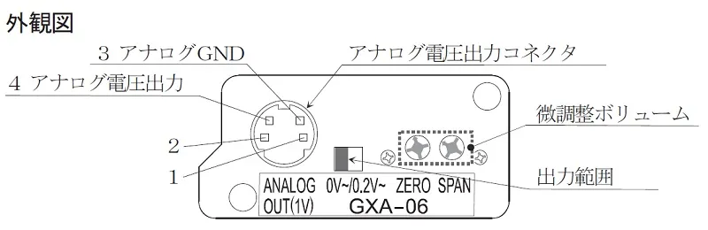 【ＧＸＡ-０６の外観説明】A&D