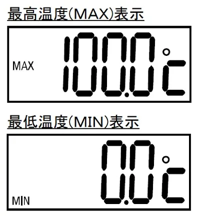 【最高値・最低値表示】PC-9220/9410