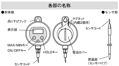 【多彩な設置】PC-9410