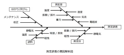 【より正確な計量をするために】ViBRA