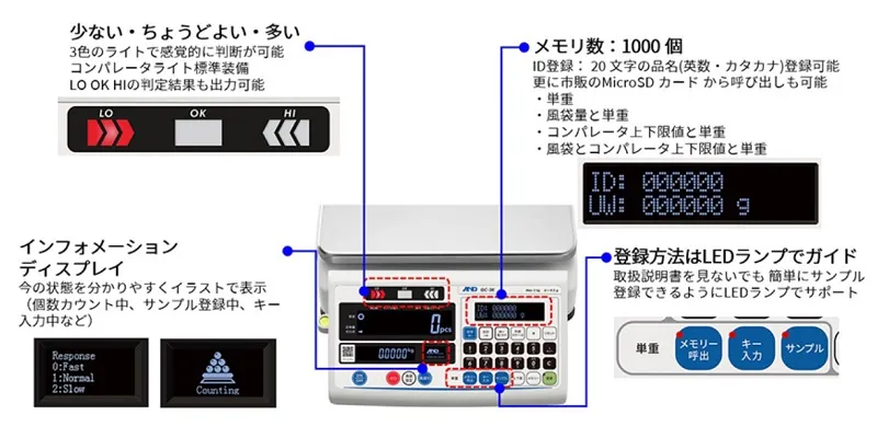 【シンプルかつ素早く“数える”を実現】GC Series