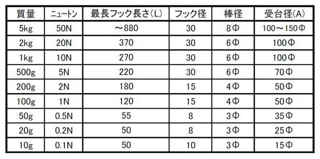 寸法表