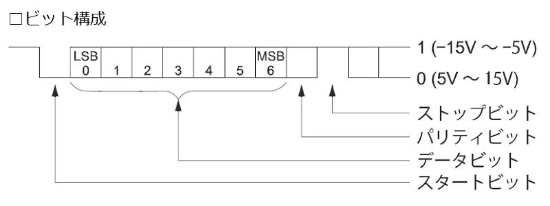 【ＲＳ-２３２Ｃ通信仕様】AD-8561-MI02