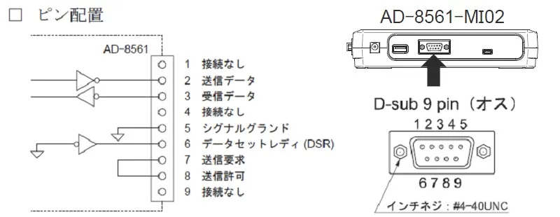 【ＲＳ-２３２Ｃ通信仕様】AD-8561-MI02